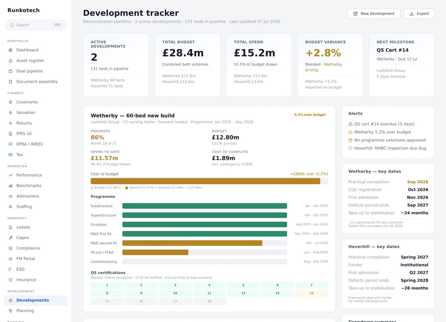 Development tracker page of the platform, with illustrative data